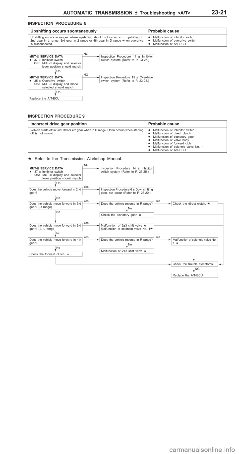 MITSUBISHI PAJERO PININ 2000  Workshop Manual �
�� ��� �� �� ��
 �� �$
�
 ��
 ����� �
 ��. �� �� ���� ��, �? ��G ��$ �
 ��� �� � �
� � �� � � �� ���� � ��; �) ��� ���� ��. ���5 �8�6�5 