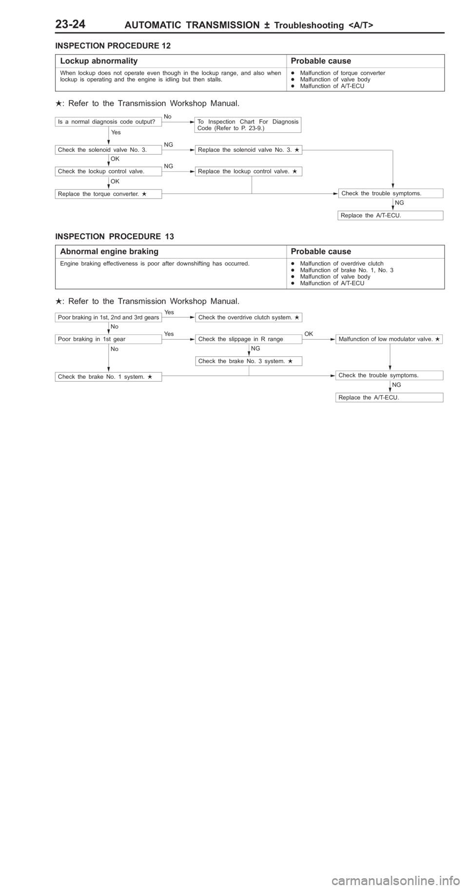 MITSUBISHI PAJERO PININ 2000  Workshop Manual �
�� ��� �� �� ��
 �� �
� ��$�
 ��
 ����� �
 ��! ���� �� �� ��1 �� ��
����
�! ��� ��; �) ��� ���� ��. ���5 �8�6�3 ��= �2
�� �!
����	 ��� �