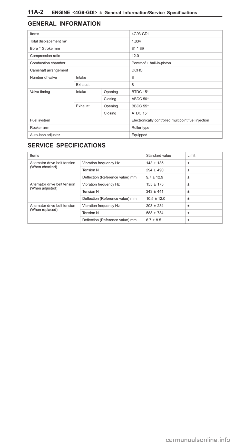 MITSUBISHI PAJERO PININ 2000 Owners Guide �
�	�+ �	�" �� ���+ ��( �"� ����( �+
I te m s 4
G 93-G DI T
o ta l  d is p la ce m ent  m � �0
��� �×  S tr o ke  m m 8
1 ×89 C
om pre ssio n r a tio 1
2.0 C
om bustio n c h am ber P
e