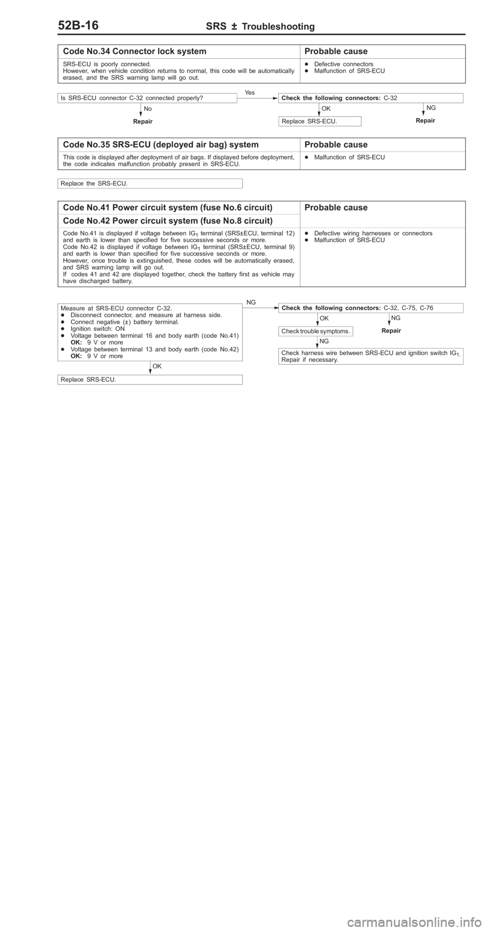 MITSUBISHI PAJERO PININ 2000  Workshop Manual �
�� ��� �� �� ��
 �� �2
��
Rep air K
FgcL tF aD K D7S f AT y
r aD K D7S f A at . uuFto.  af 7) 6 at . uuFtoF C ag  . gF cm ; P
ro bab le  c au se K
FgcL tF aoe F aD K D7S f AT
C ode N 