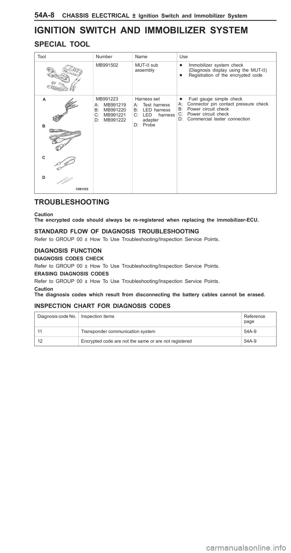 MITSUBISHI PAJERO PININ 2000  Workshop Manual �#
�� ��� �#
�� � �
�� �
�0�3�3�,�4�+�5 �
���6II  s u b 
a sse m bly H
arn ess s e t
A : Te st h arn ess
B : LE D  h arn ess
C : LE D  h arn ess
a dapte r
D : Pro be I
n sp ectio n it e