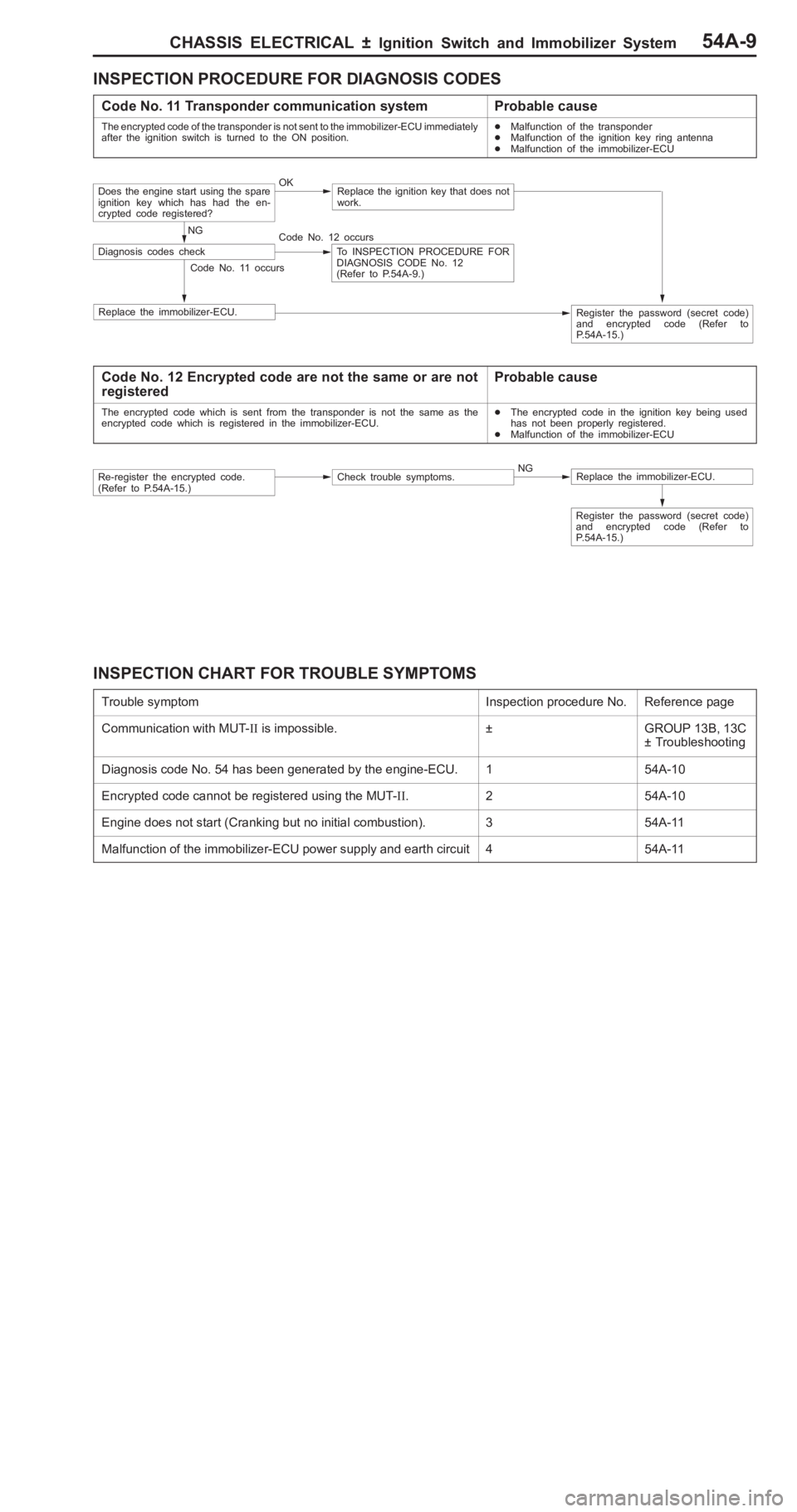 MITSUBISHI PAJERO PININ 2000  Workshop Manual �
�� ��� �� �� ��
 �� �)
��
�� �� ��� � ��� �������M � ��6�  �! �� �1
��� ��� � �� �
���
 � �� �� �� �� ���
 � ��� � �� �
 ���
� � 