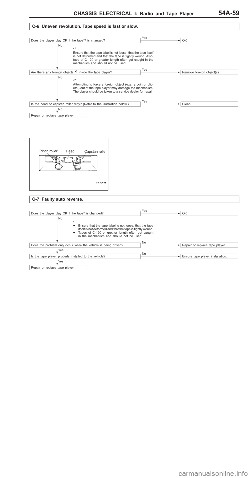 MITSUBISHI PAJERO PININ 2000  Workshop Manual �(
�* �<
1
 
E nsu re  th at  th e ta pe la bel  is  n ot  lo ose ,  th at  th e ta pe it s e lf
i s  n ot d efo rm ed  a nd  th at th e  ta pe  is  tig htly  w ound. A ls o ,
t a pe  o f C -1 20  o r
