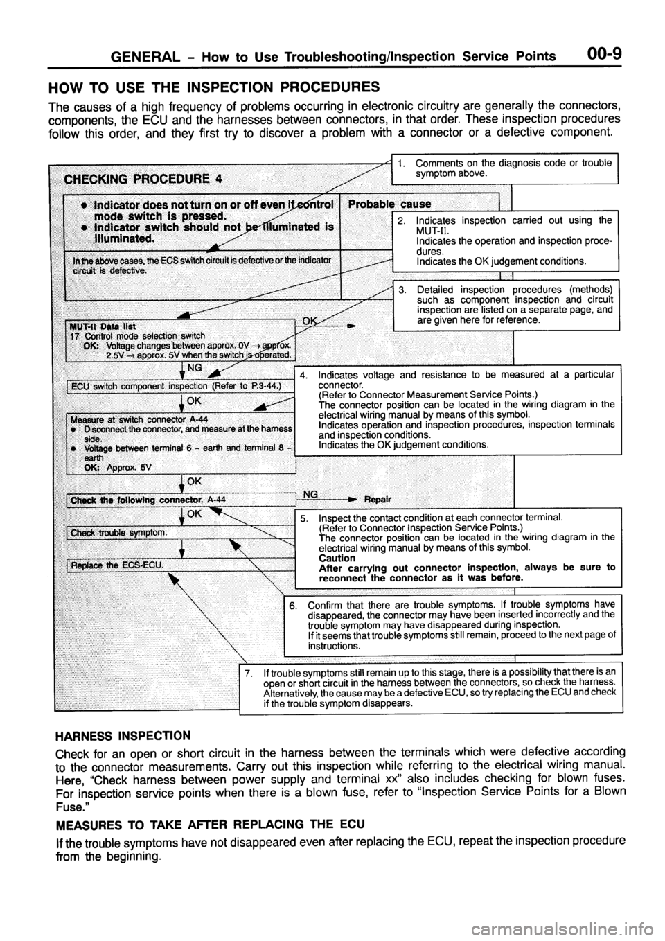 MITSUBISHI PAJERO SPORT 1999 User Guide MITSUBISHI PAJERO SPORT 1999 User Guide