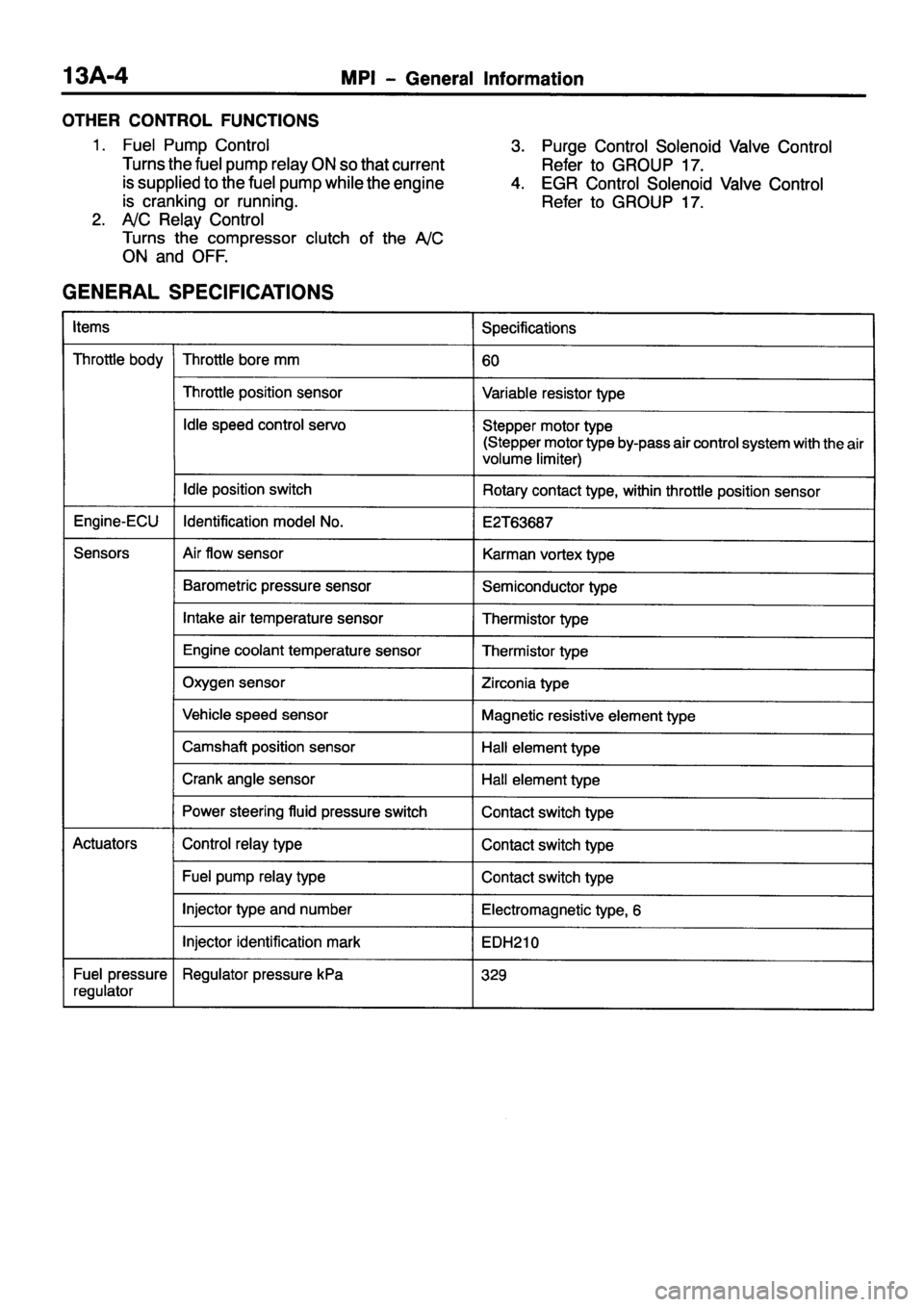MITSUBISHI PAJERO SPORT 1999  Workshop Manual 