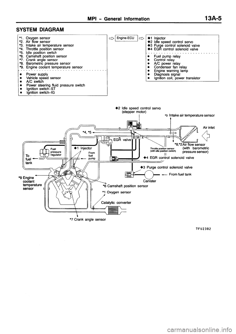MITSUBISHI PAJERO SPORT 1999  Workshop Manual 