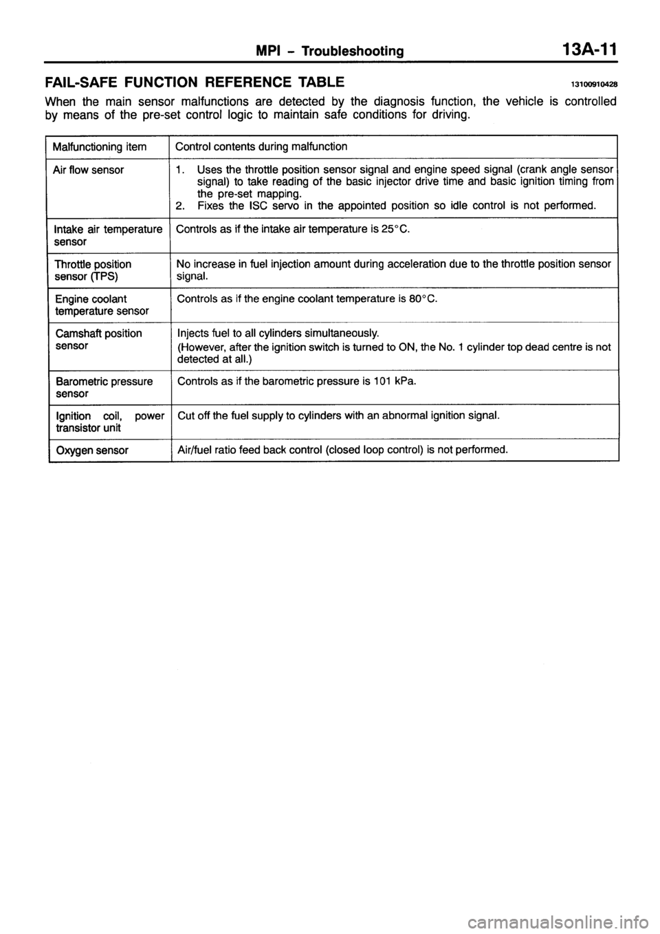 MITSUBISHI PAJERO SPORT 1999  Workshop Manual 