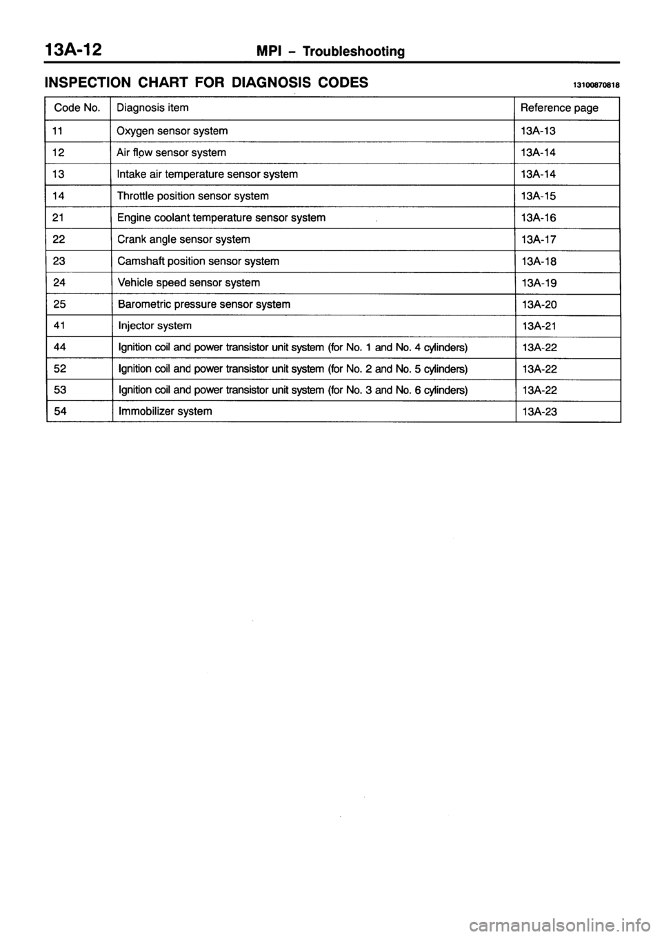 MITSUBISHI PAJERO SPORT 1999  Workshop Manual 