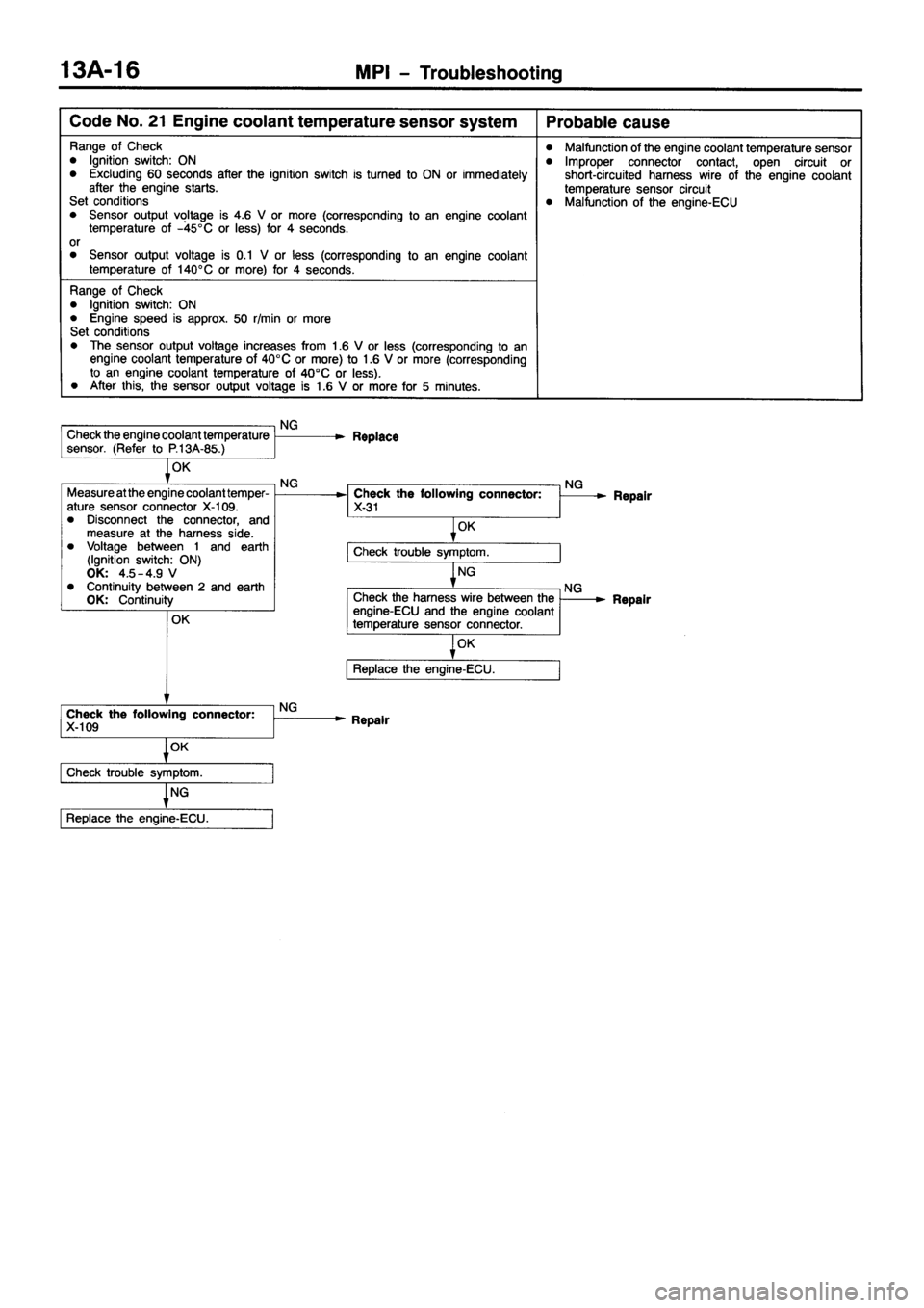 MITSUBISHI PAJERO SPORT 1999  Workshop Manual 