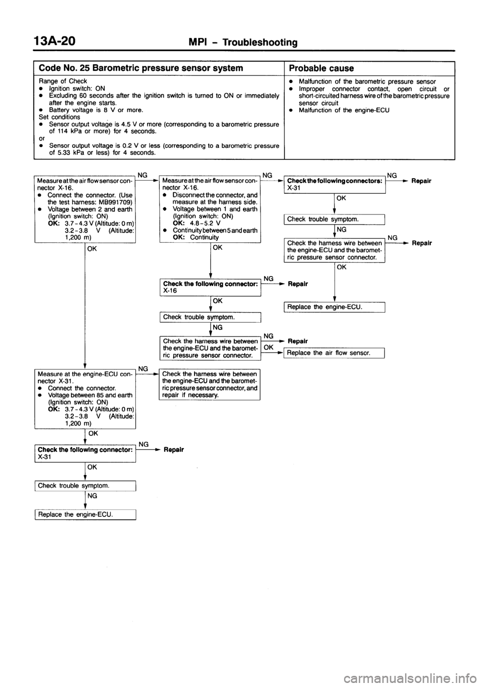 MITSUBISHI PAJERO SPORT 1999  Workshop Manual 