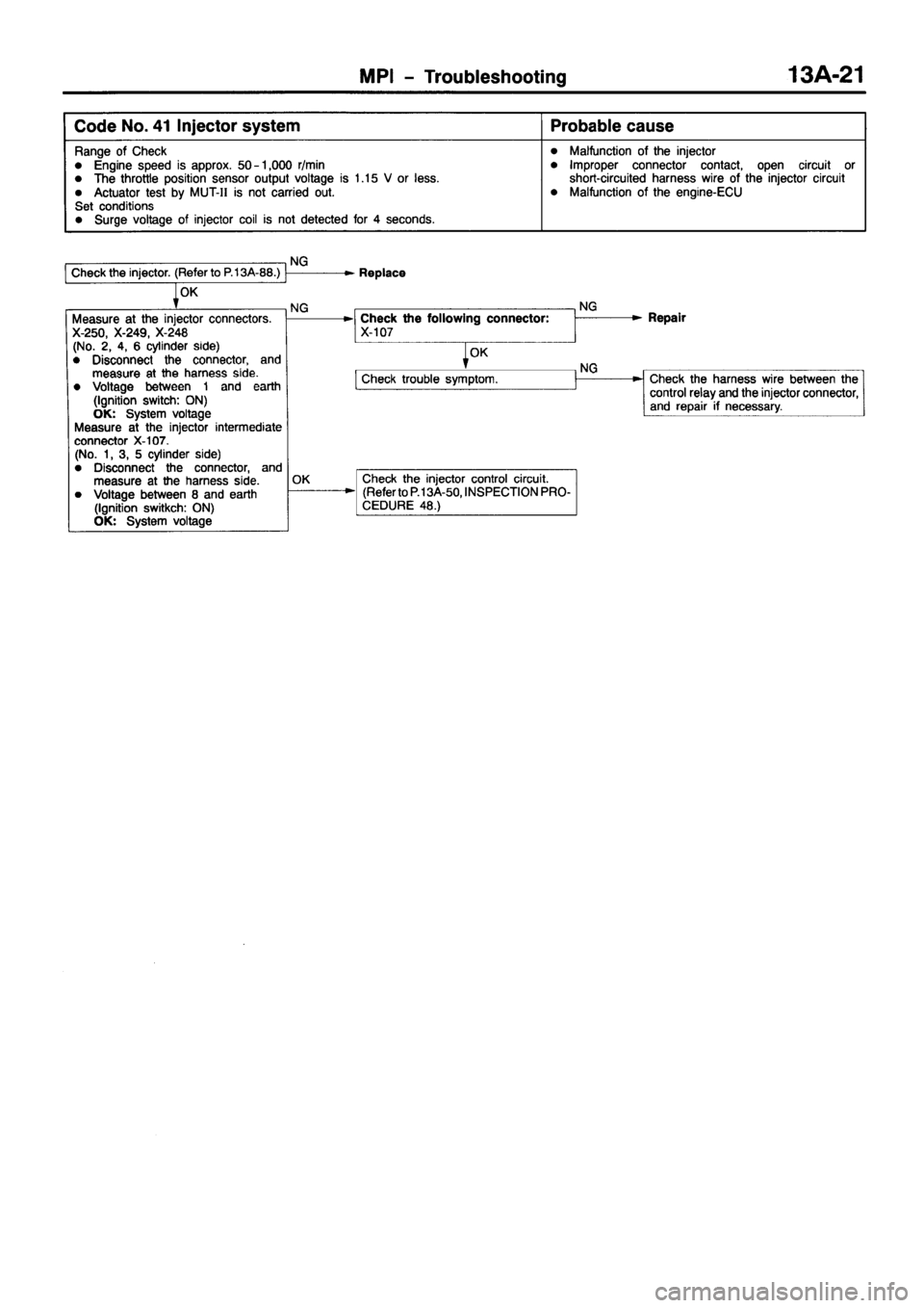 MITSUBISHI PAJERO SPORT 1999  Workshop Manual 
