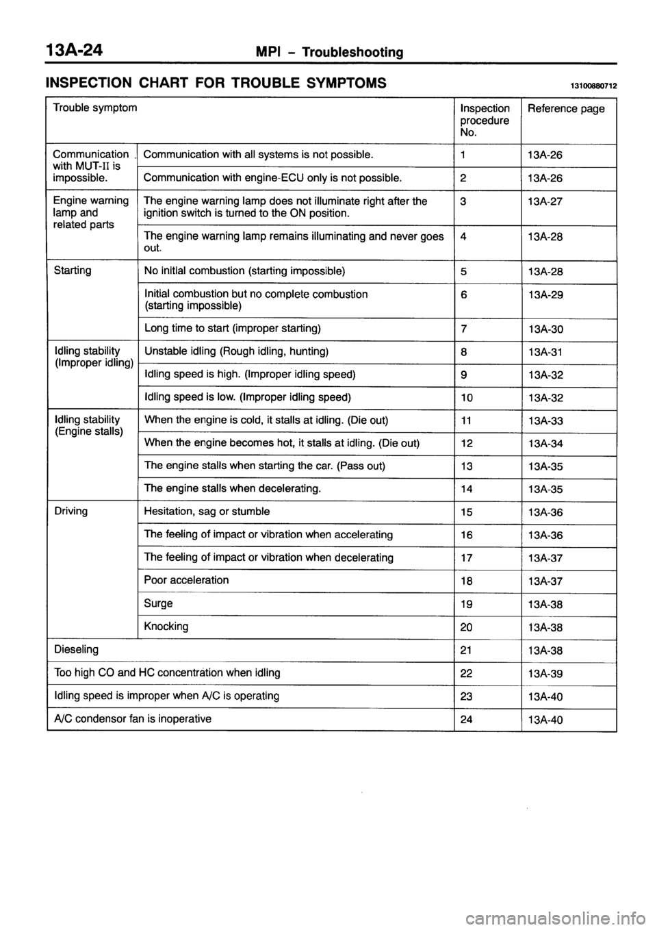 MITSUBISHI PAJERO SPORT 1999  Workshop Manual 