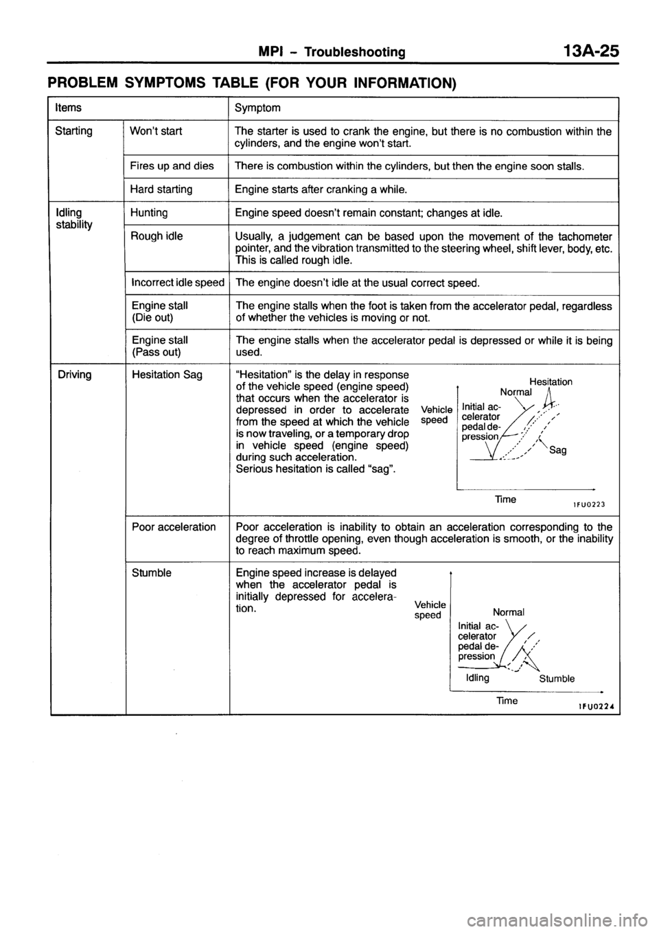MITSUBISHI PAJERO SPORT 1999  Workshop Manual 