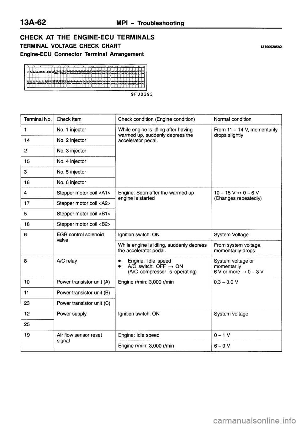 MITSUBISHI PAJERO SPORT 1999 Workshop Manual MITSUBISHI PAJERO SPORT 1999 Workshop Manual