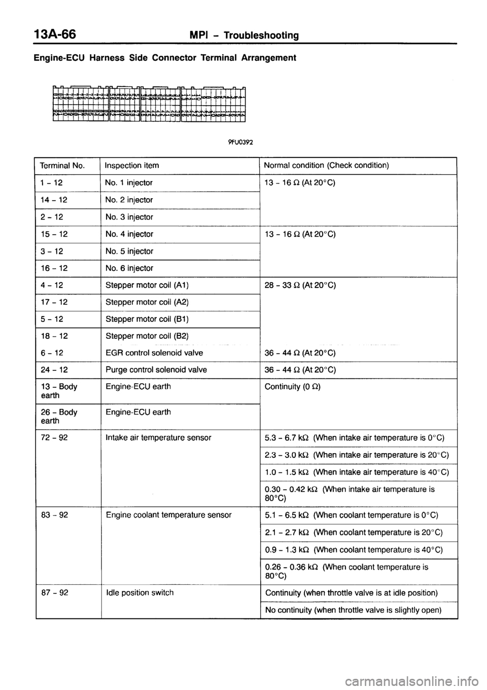MITSUBISHI PAJERO SPORT 1999 Workshop Manual MITSUBISHI PAJERO SPORT 1999 Workshop Manual