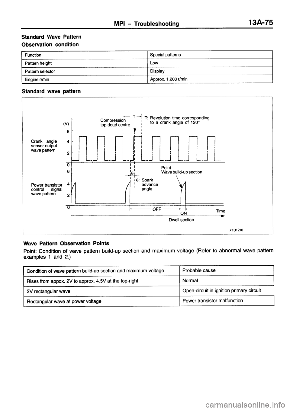 MITSUBISHI PAJERO SPORT 1999 Workshop Manual MITSUBISHI PAJERO SPORT 1999 Workshop Manual