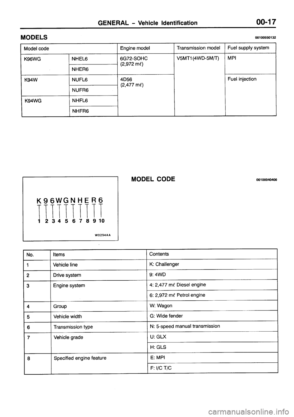 MITSUBISHI PAJERO SPORT 1999 User Guide MITSUBISHI PAJERO SPORT 1999 User Guide