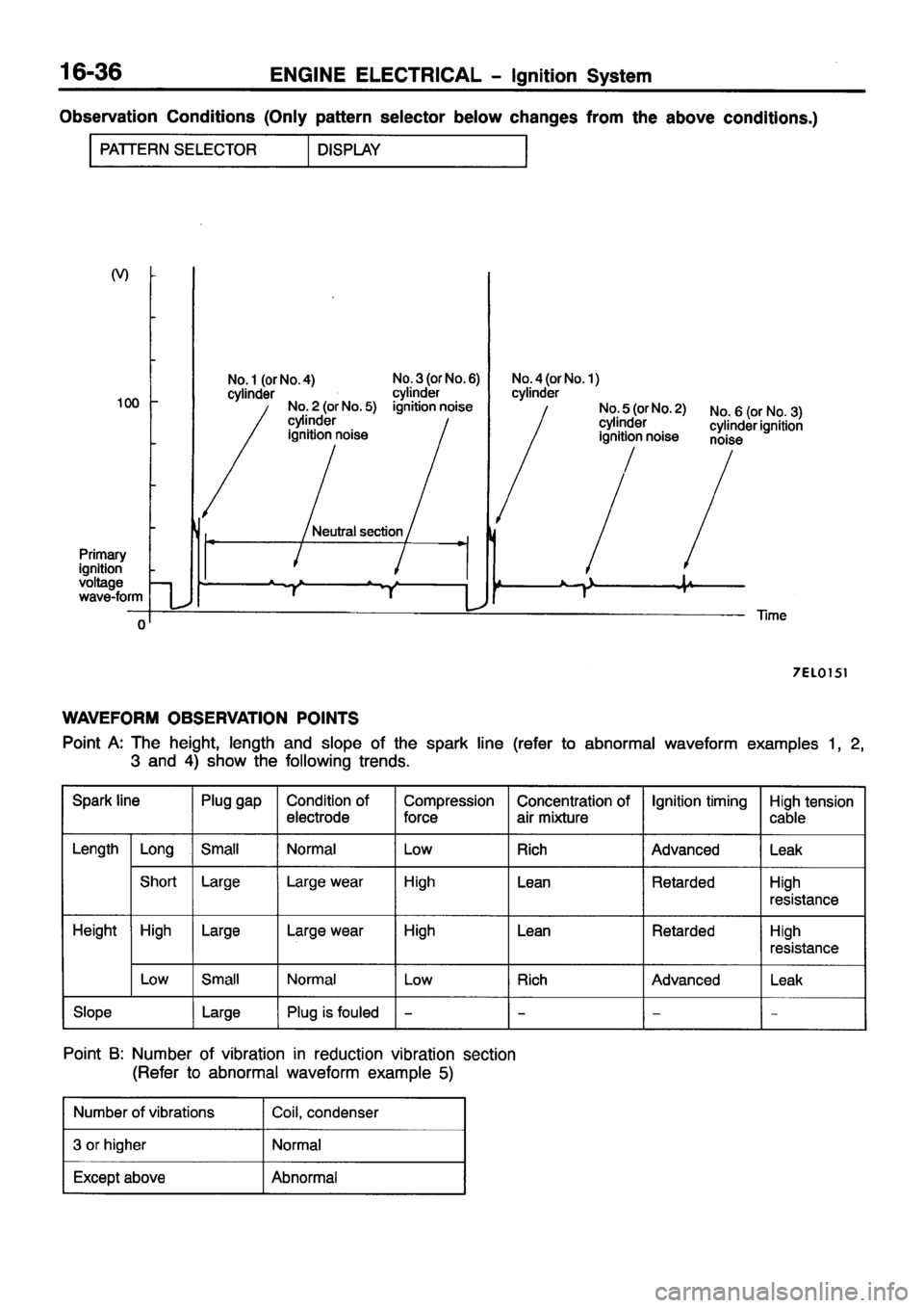 MITSUBISHI PAJERO SPORT 1999 Workshop Manual MITSUBISHI PAJERO SPORT 1999 Workshop Manual