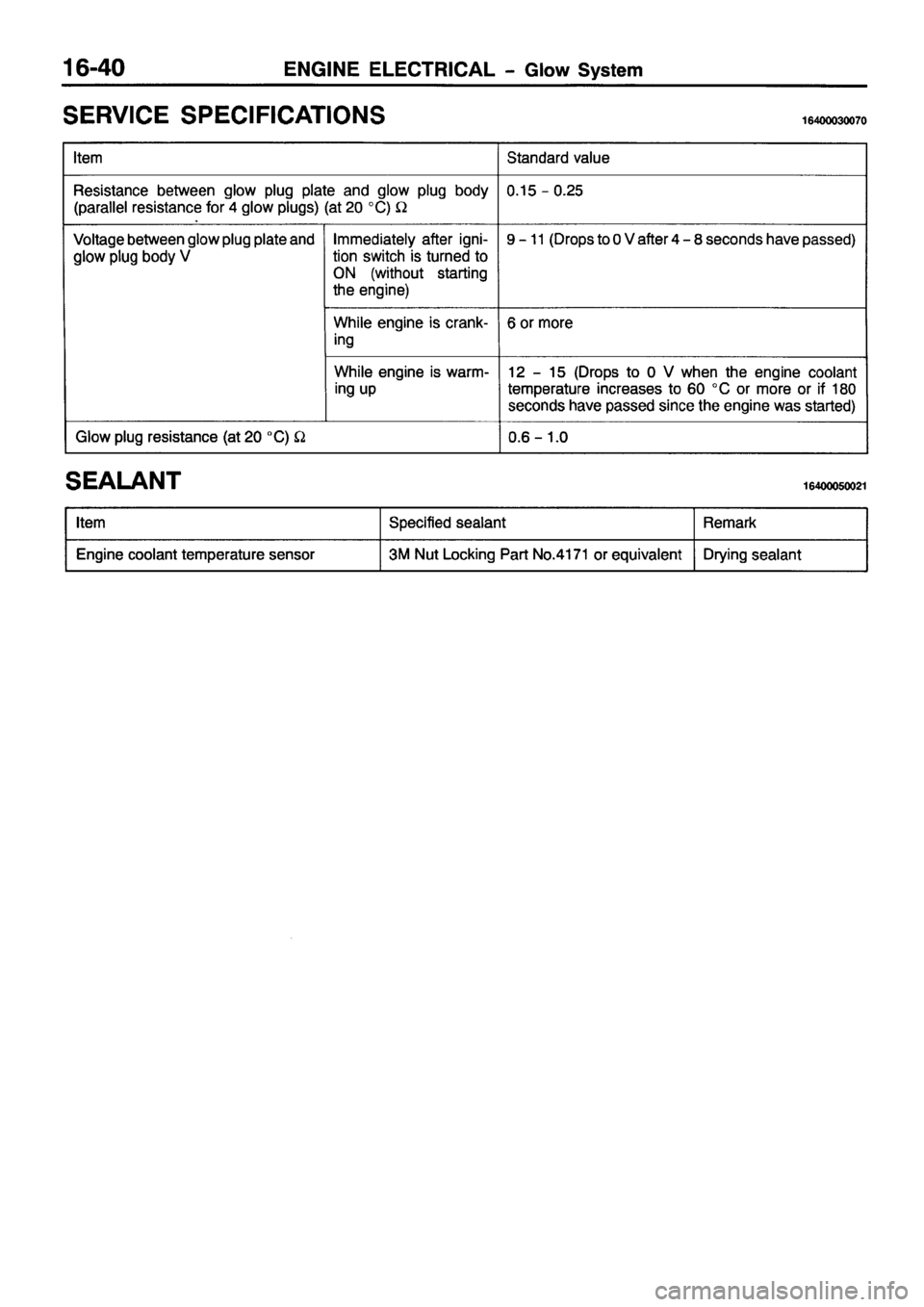MITSUBISHI PAJERO SPORT 1999 Workshop Manual MITSUBISHI PAJERO SPORT 1999 Workshop Manual