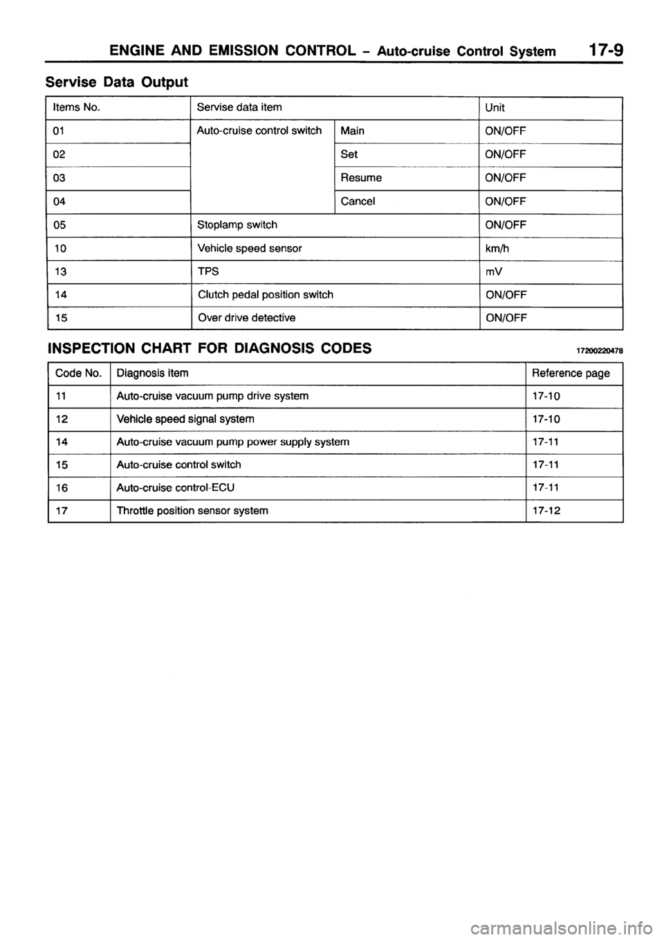 MITSUBISHI PAJERO SPORT 1999 Workshop Manual MITSUBISHI PAJERO SPORT 1999 Workshop Manual