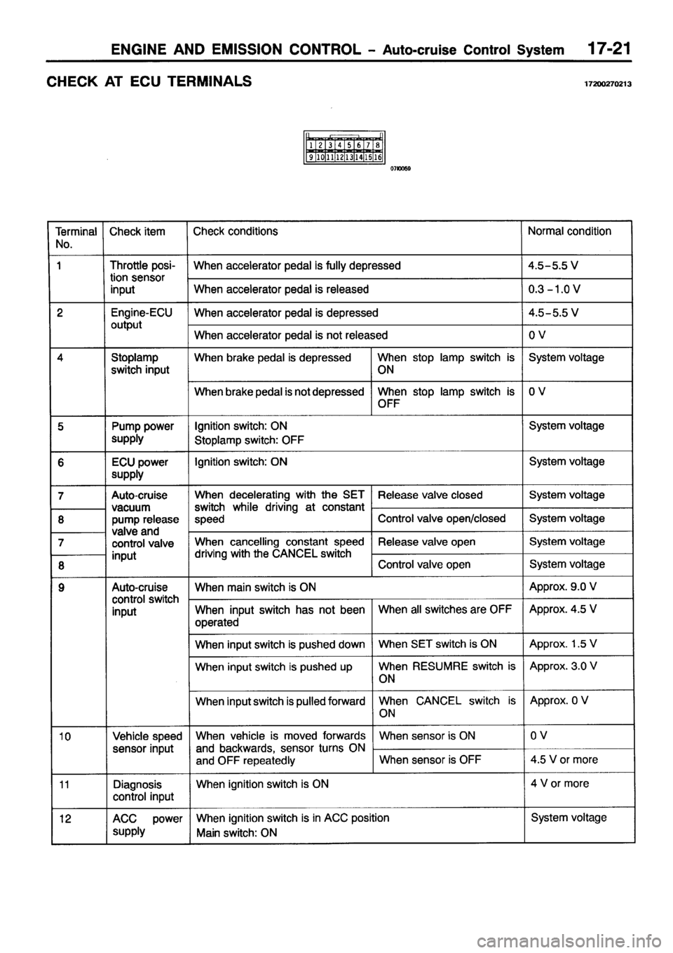 MITSUBISHI PAJERO SPORT 1999 Workshop Manual MITSUBISHI PAJERO SPORT 1999 Workshop Manual