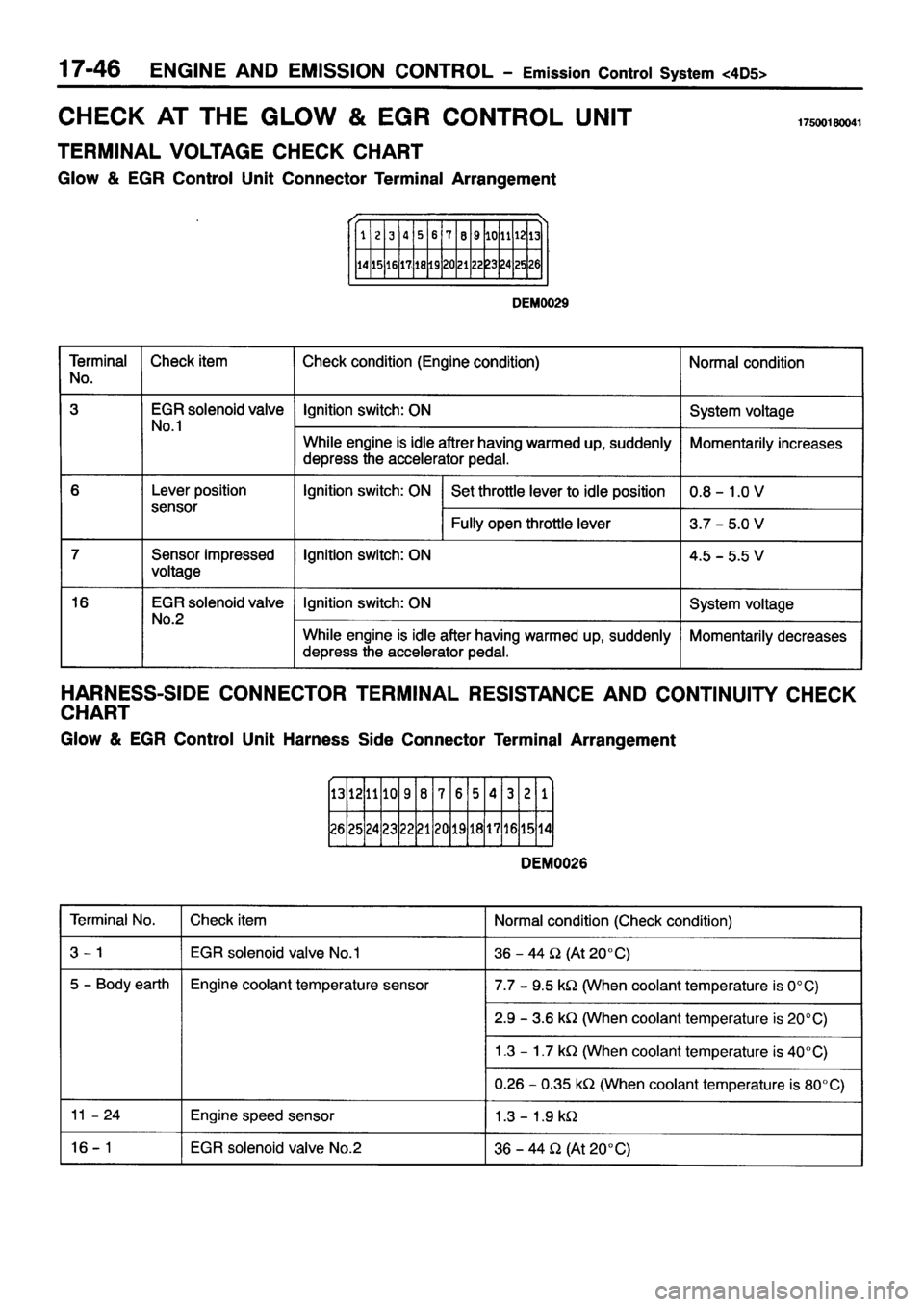 MITSUBISHI PAJERO SPORT 1999  Workshop Manual 