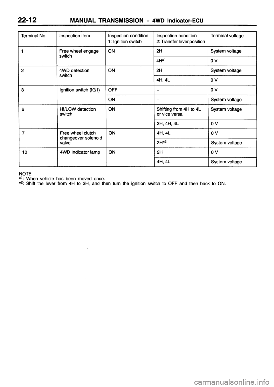 MITSUBISHI PAJERO SPORT 1999  Workshop Manual 