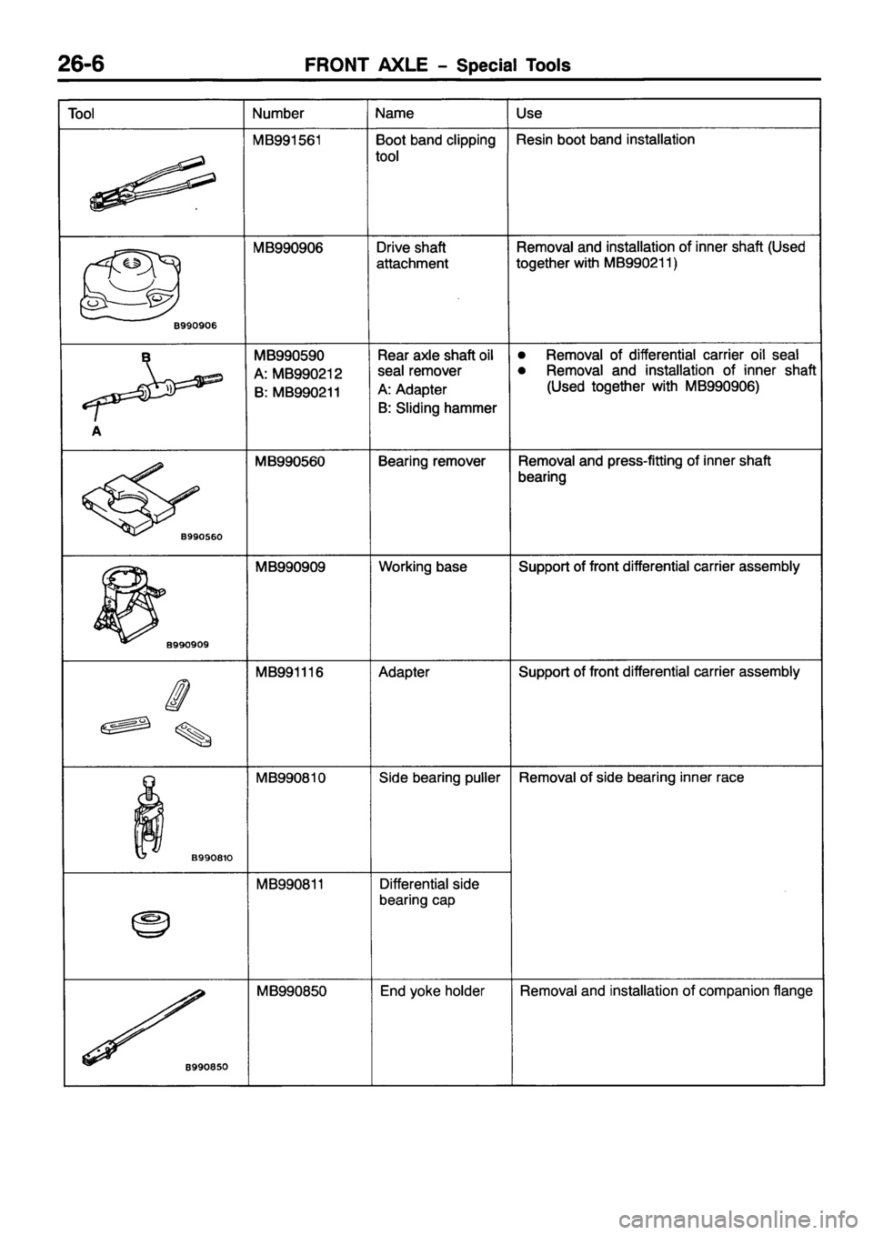 MITSUBISHI PAJERO SPORT 1999 Workshop Manual MITSUBISHI PAJERO SPORT 1999 Workshop Manual