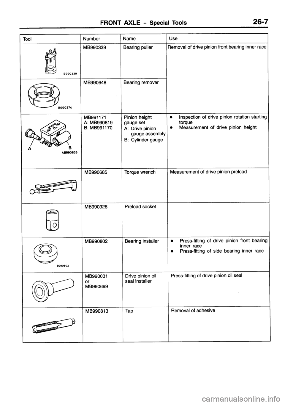 MITSUBISHI PAJERO SPORT 1999 Workshop Manual MITSUBISHI PAJERO SPORT 1999 Workshop Manual