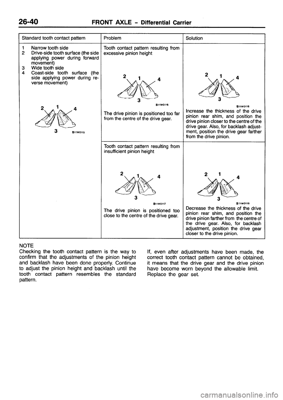 MITSUBISHI PAJERO SPORT 1999  Workshop Manual 