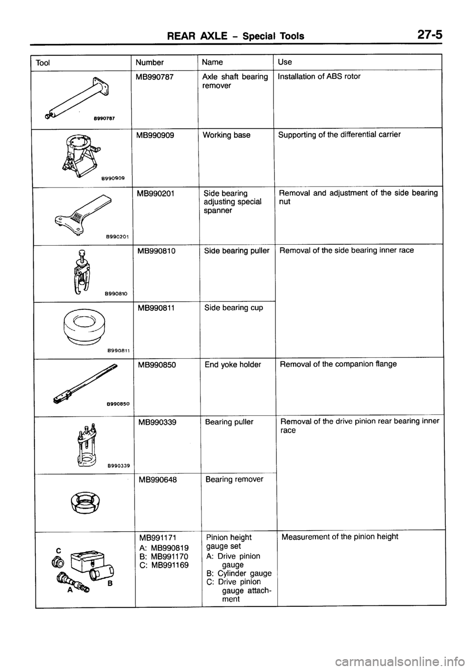 MITSUBISHI PAJERO SPORT 1999 Workshop Manual MITSUBISHI PAJERO SPORT 1999 Workshop Manual