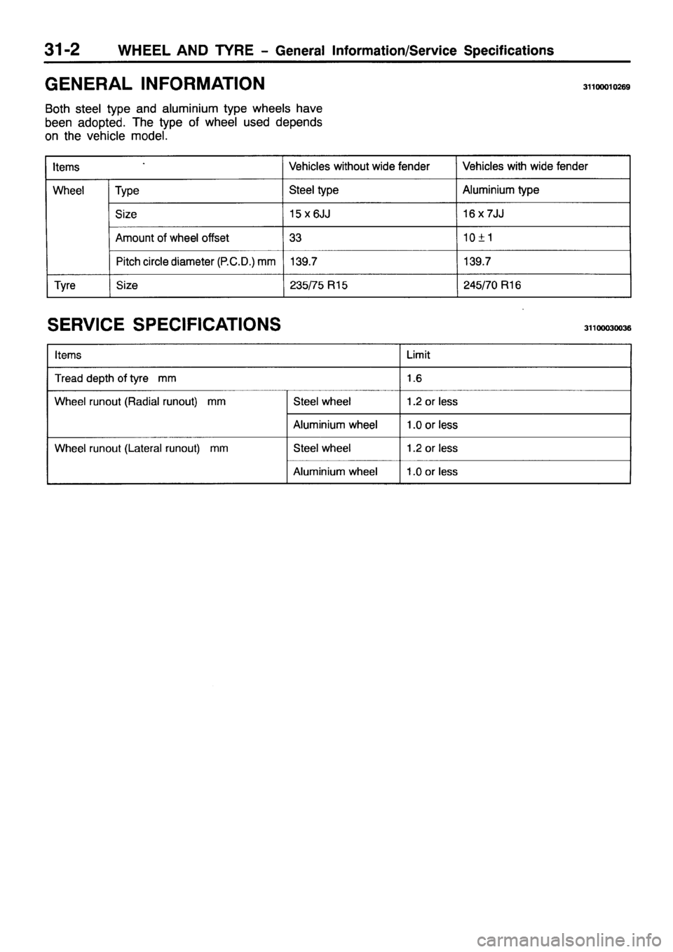 MITSUBISHI PAJERO SPORT 1999 Workshop Manual MITSUBISHI PAJERO SPORT 1999 Workshop Manual