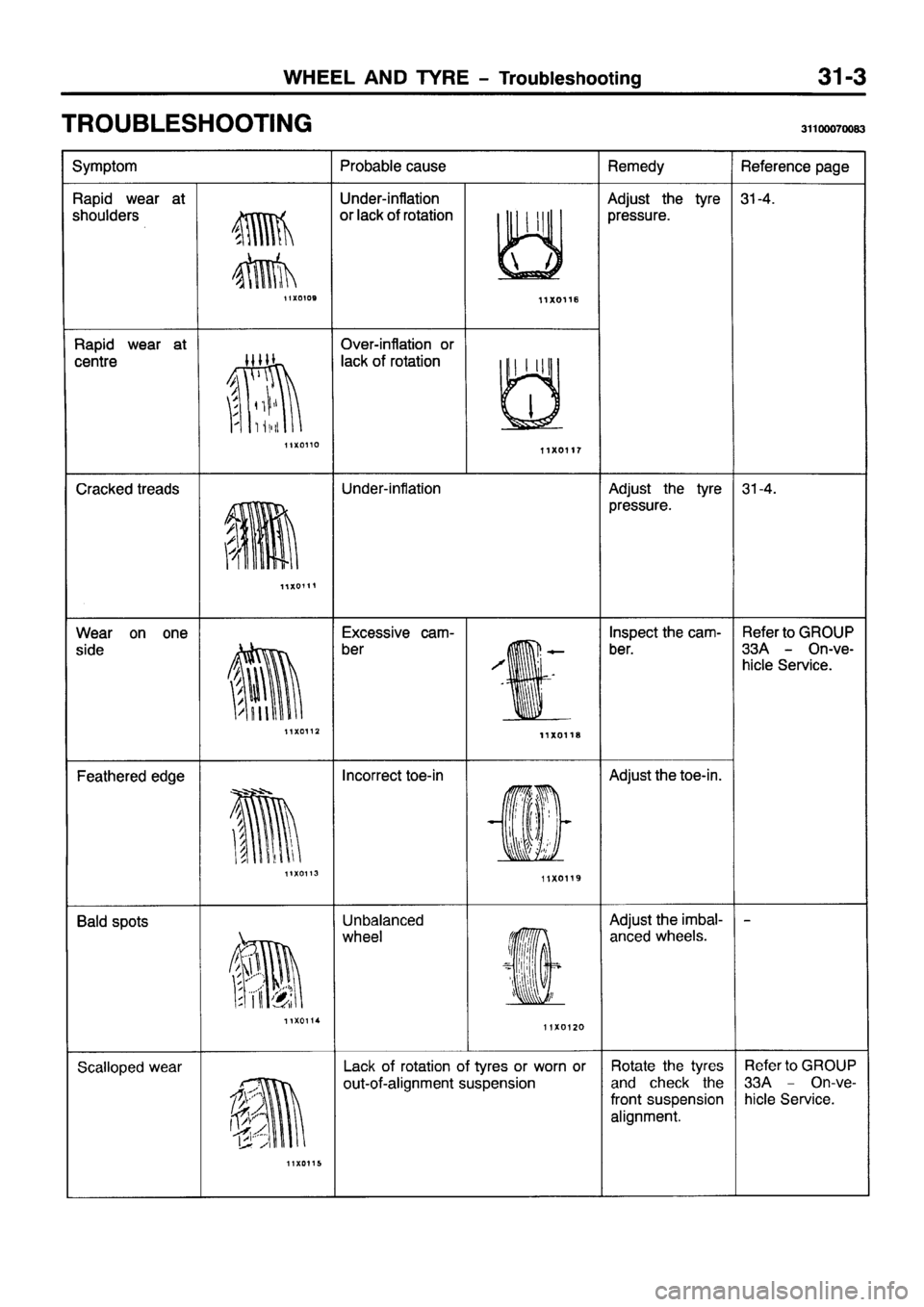 MITSUBISHI PAJERO SPORT 1999 Workshop Manual MITSUBISHI PAJERO SPORT 1999 Workshop Manual