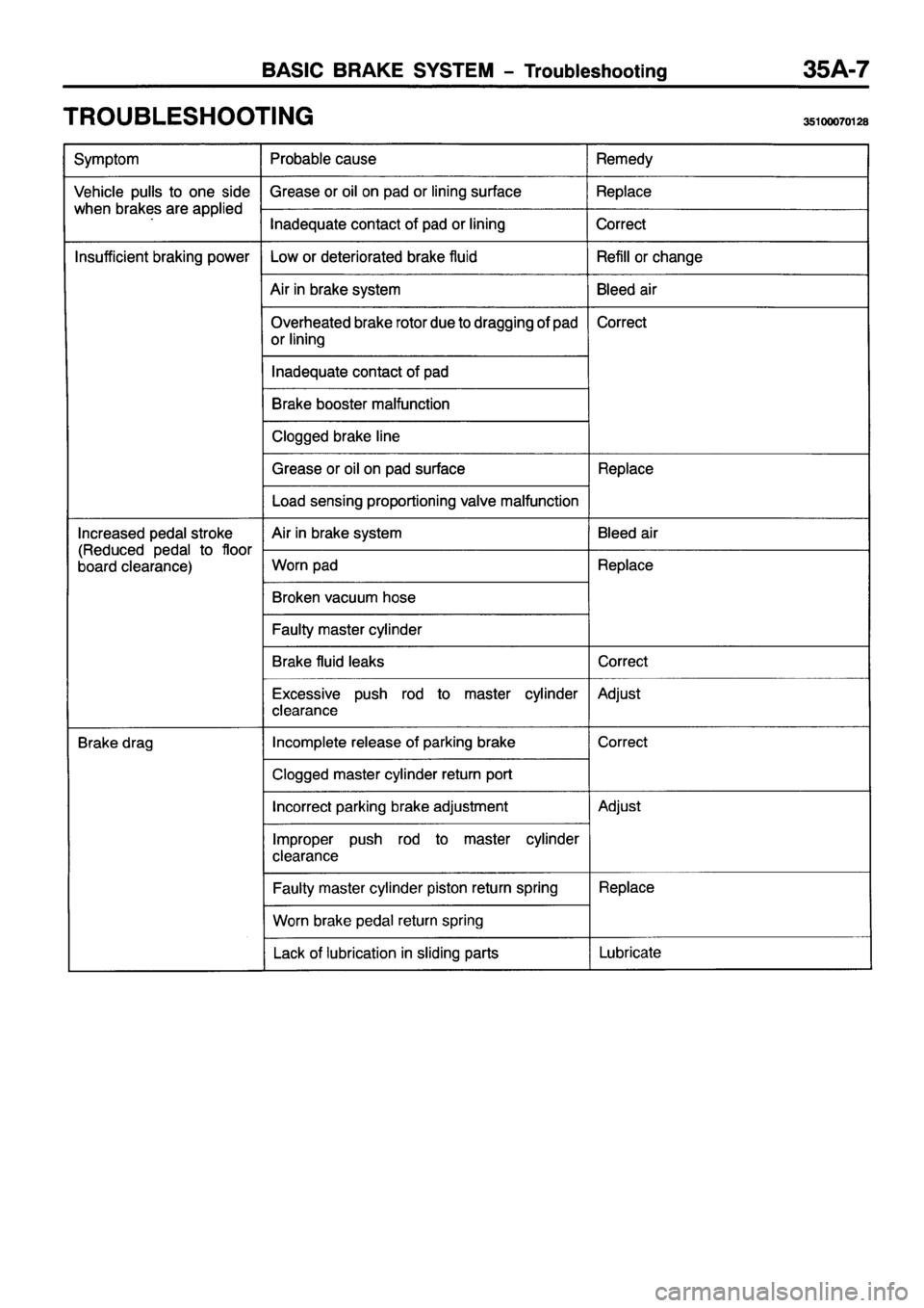 MITSUBISHI PAJERO SPORT 1999  Workshop Manual 