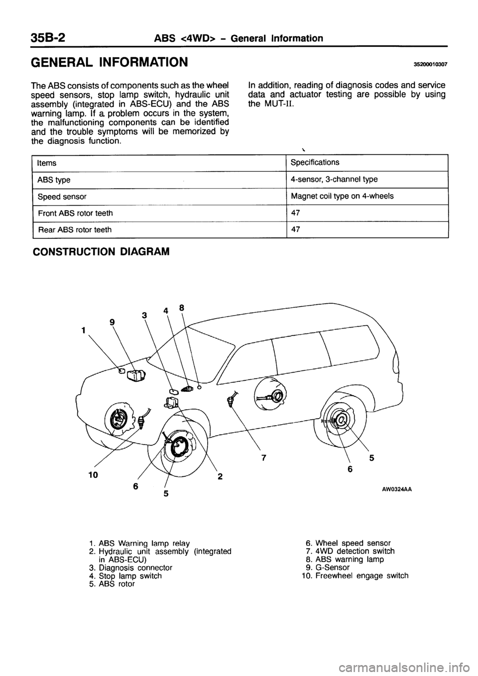 MITSUBISHI PAJERO SPORT 1999  Workshop Manual 