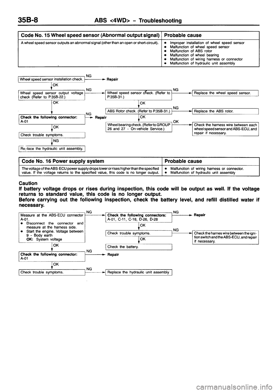 MITSUBISHI PAJERO SPORT 1999  Workshop Manual 