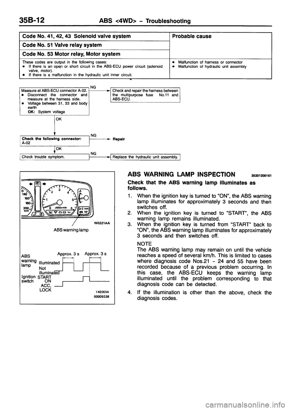 MITSUBISHI PAJERO SPORT 1999  Workshop Manual 