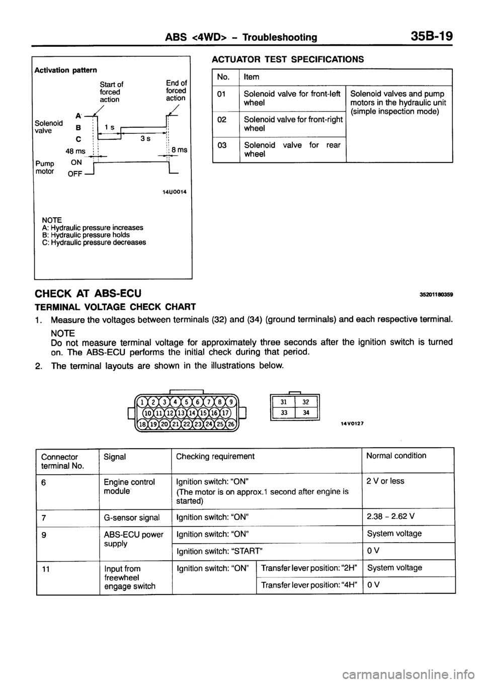 MITSUBISHI PAJERO SPORT 1999  Workshop Manual 