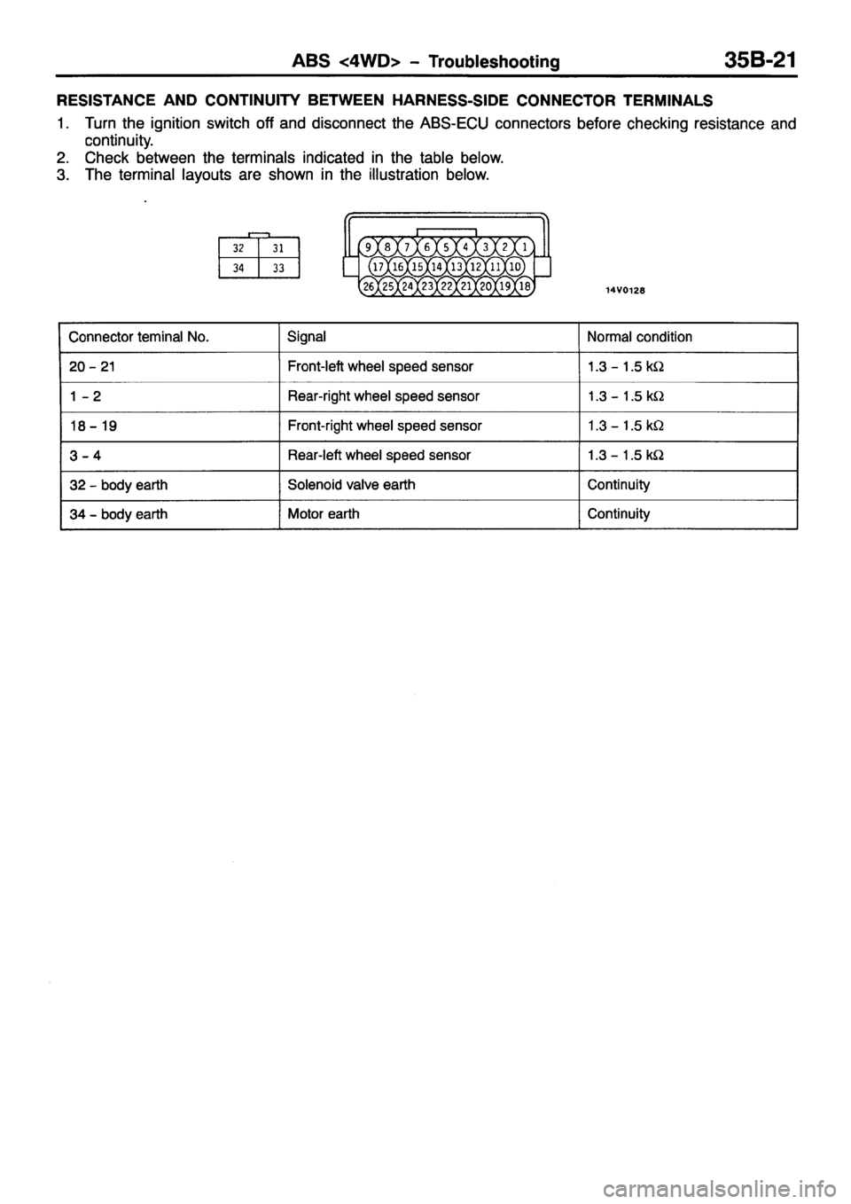 MITSUBISHI PAJERO SPORT 1999  Workshop Manual 