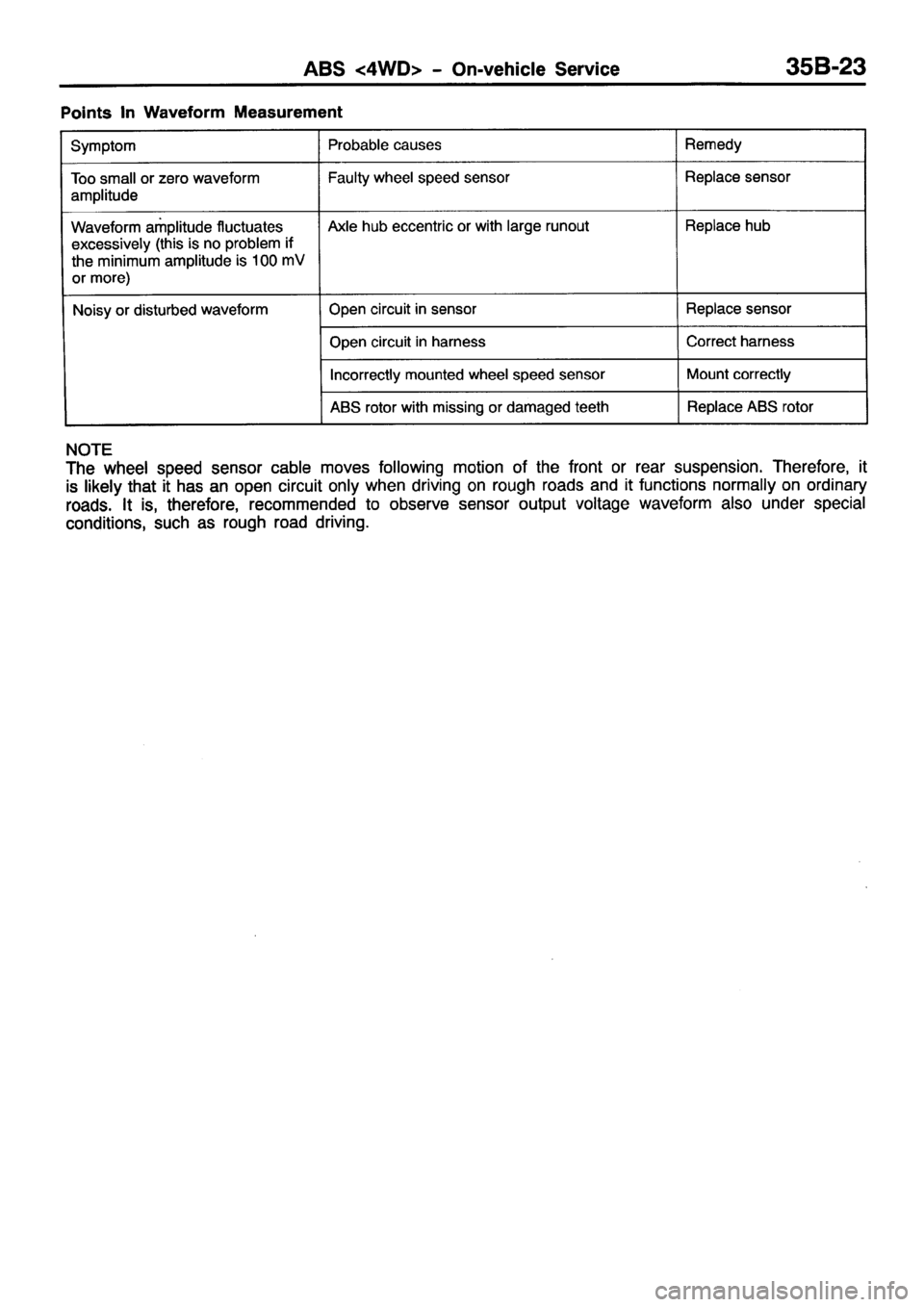 MITSUBISHI PAJERO SPORT 1999  Workshop Manual 