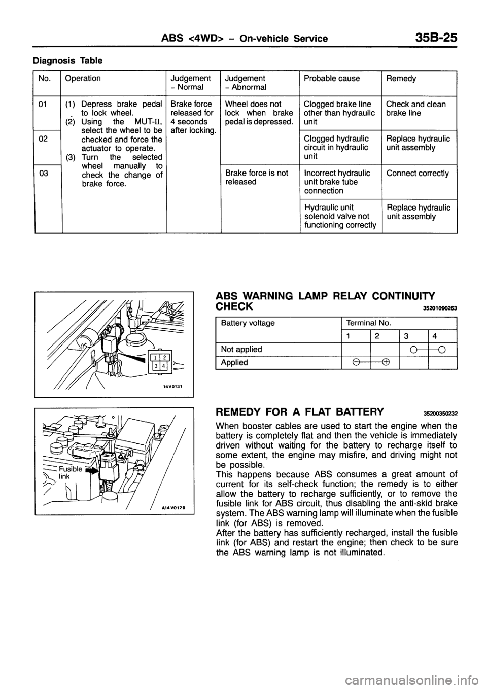 MITSUBISHI PAJERO SPORT 1999  Workshop Manual 