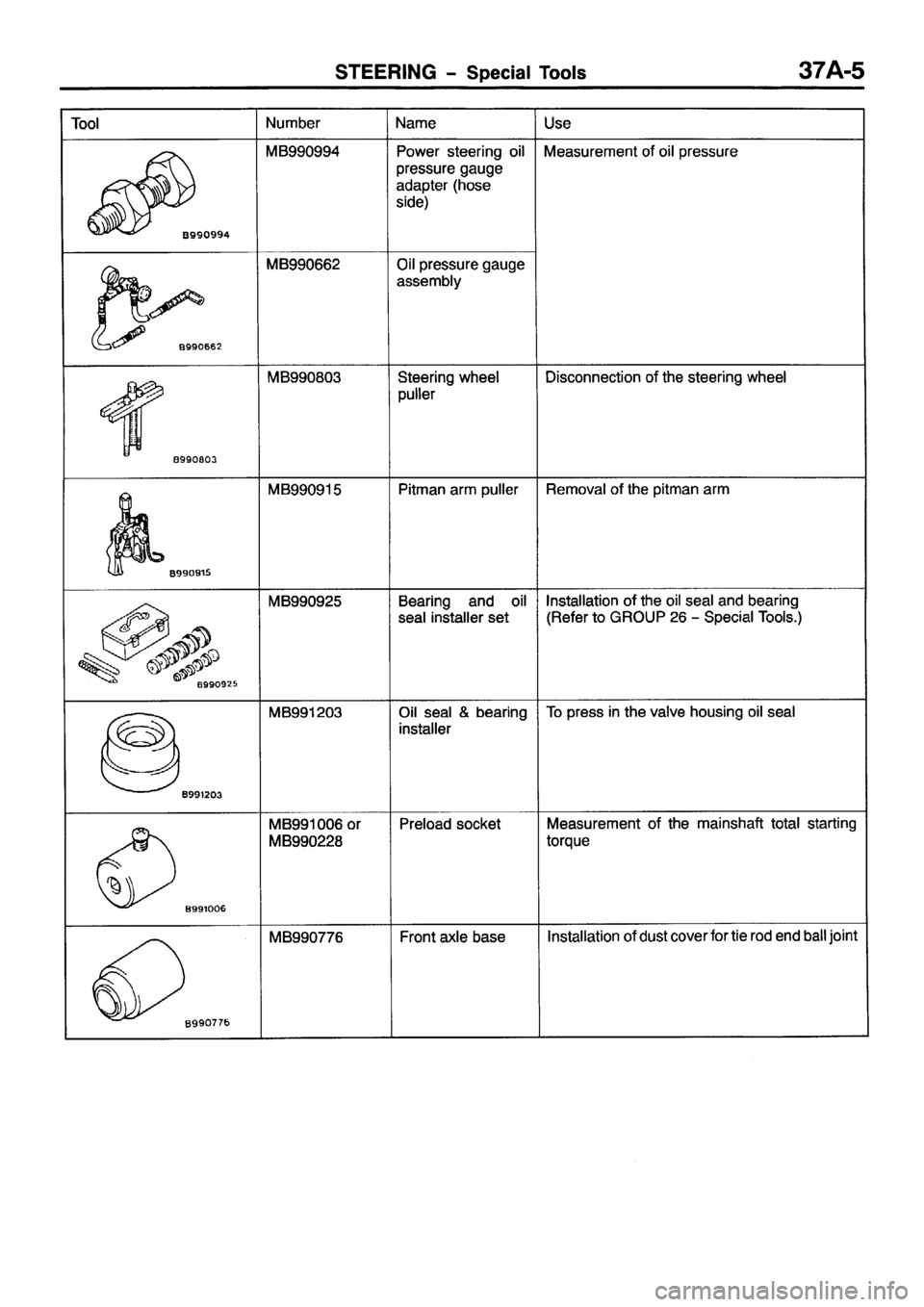 MITSUBISHI PAJERO SPORT 1999  Workshop Manual 