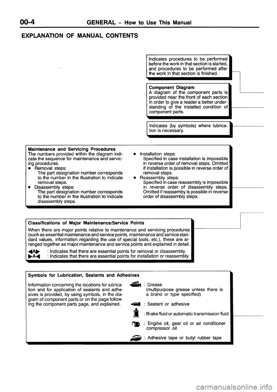 MITSUBISHI PAJERO SPORT 1999  Workshop Manual 