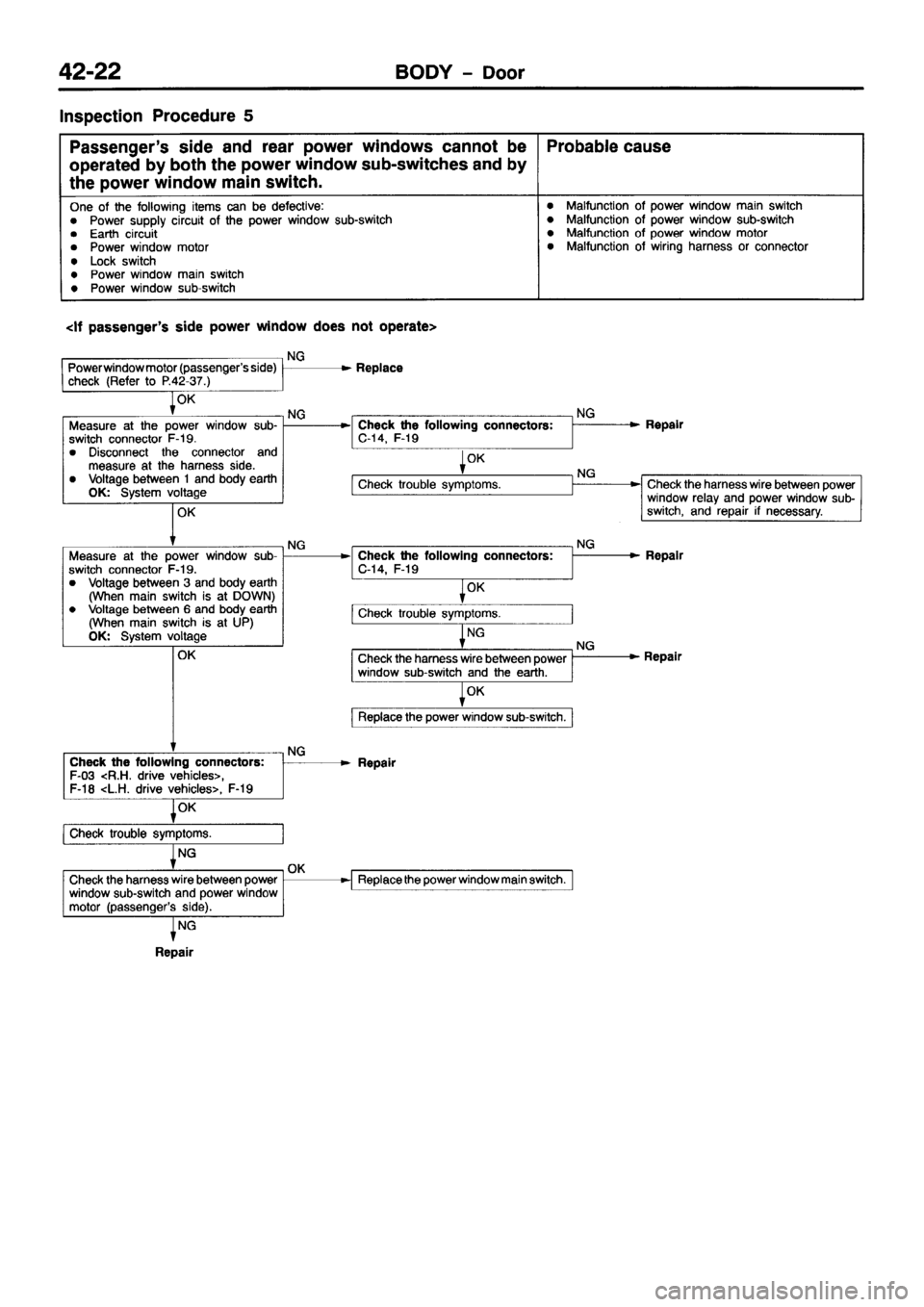 MITSUBISHI PAJERO SPORT 1999 Workshop Manual MITSUBISHI PAJERO SPORT 1999 Workshop Manual