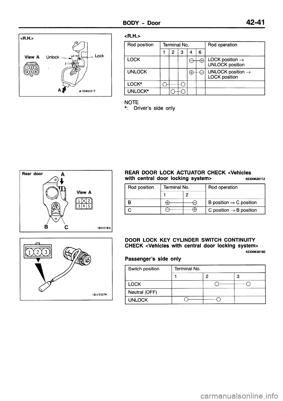 MITSUBISHI PAJERO SPORT 1999 Workshop Manual MITSUBISHI PAJERO SPORT 1999 Workshop Manual