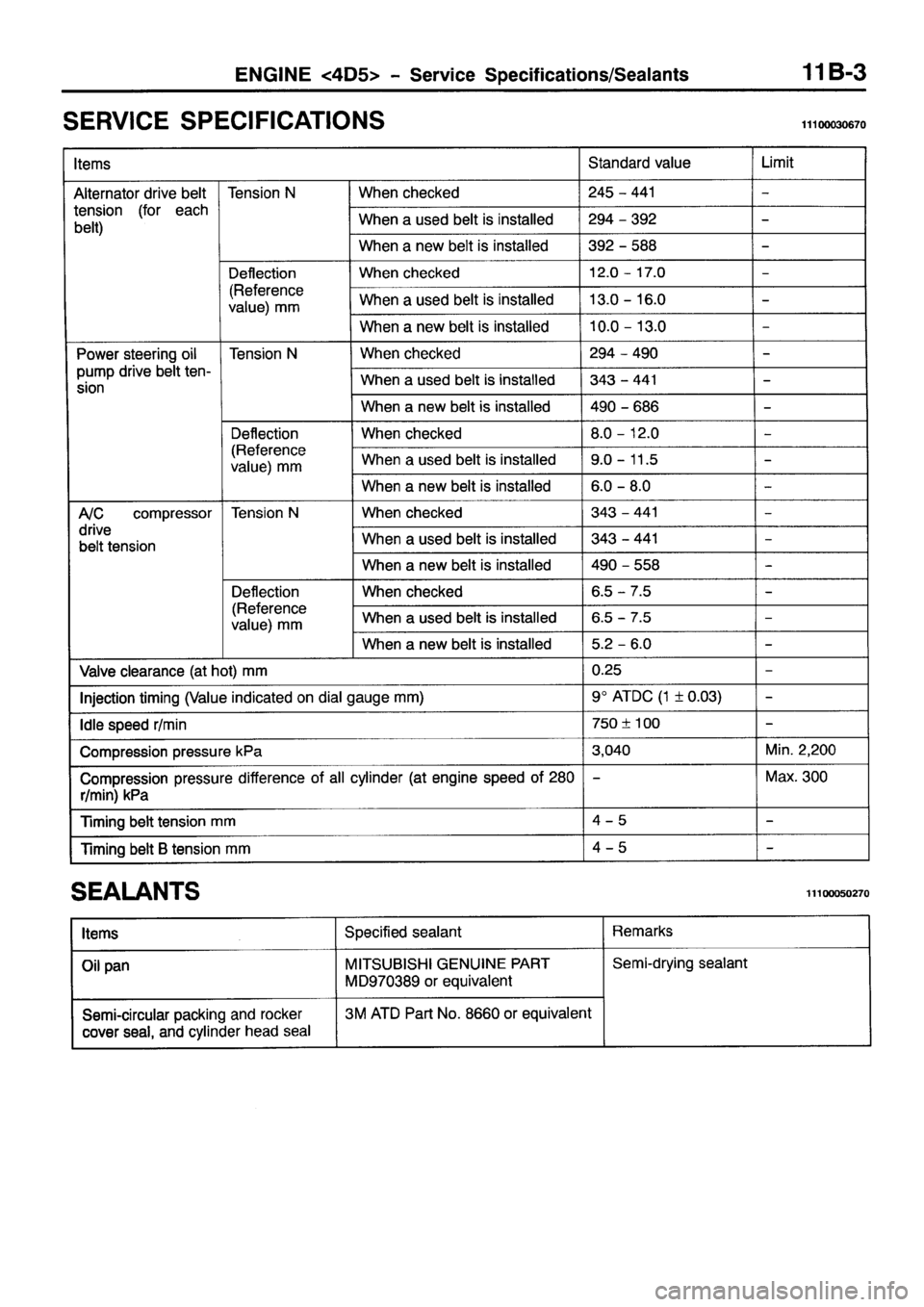 MITSUBISHI PAJERO SPORT 1999 Manual PDF MITSUBISHI PAJERO SPORT 1999 Manual PDF