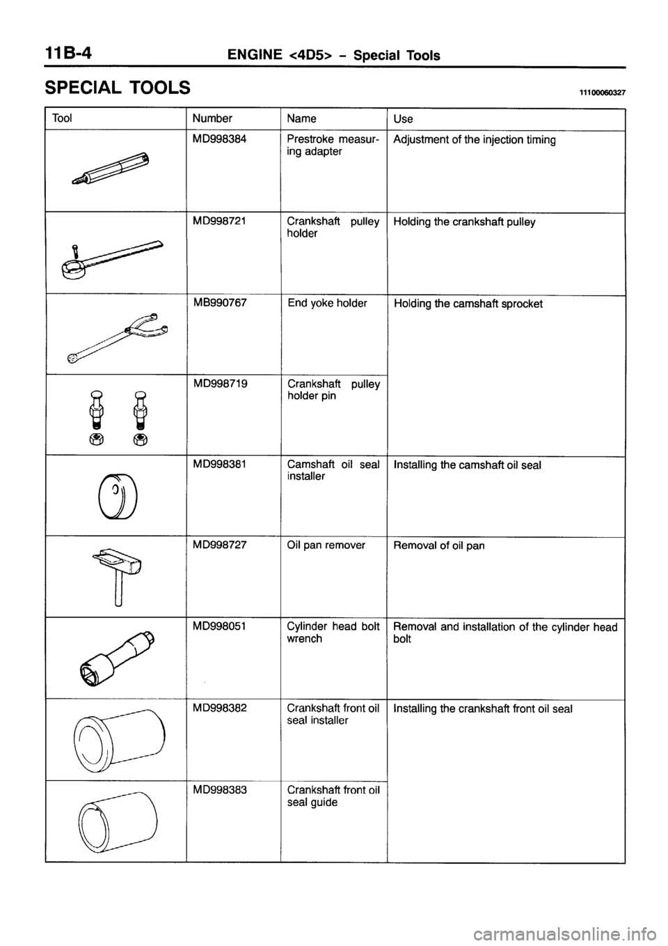 MITSUBISHI PAJERO SPORT 1999 Manual PDF MITSUBISHI PAJERO SPORT 1999 Manual PDF