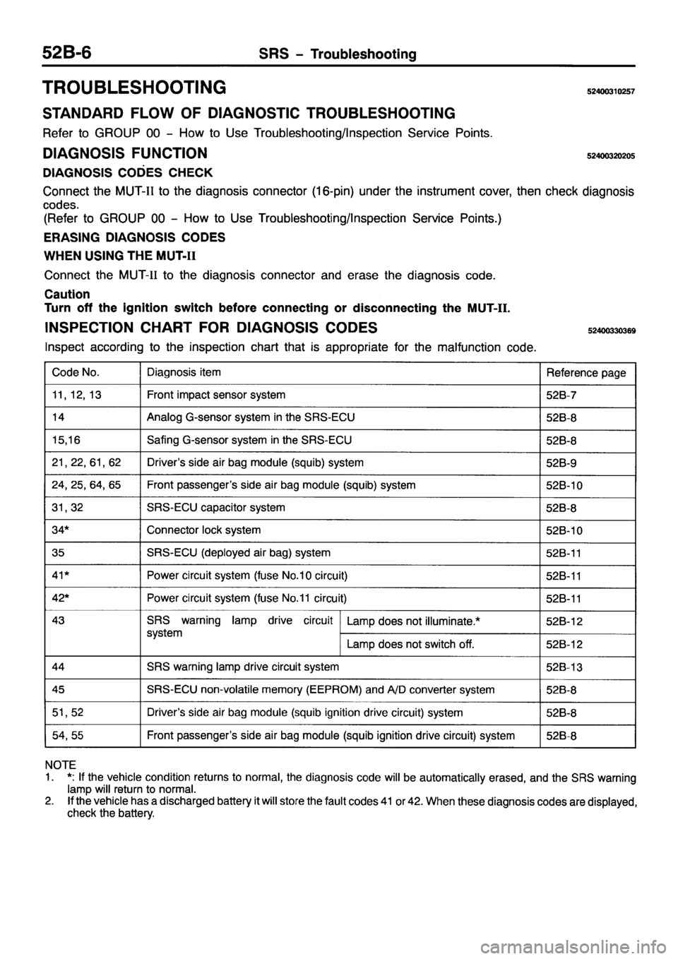 MITSUBISHI PAJERO SPORT 1999  Workshop Manual 