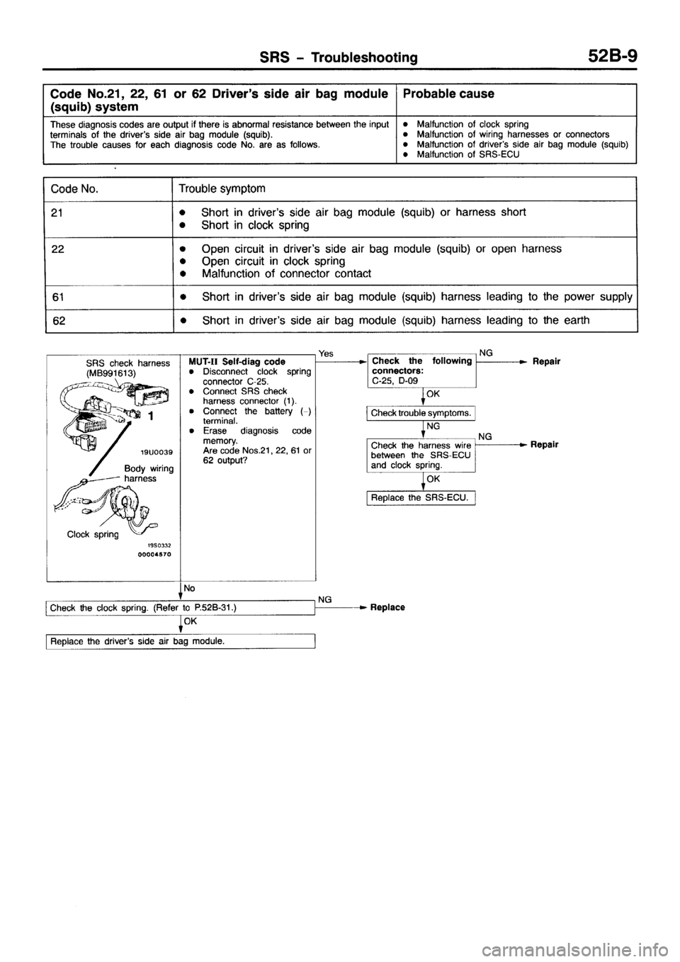 MITSUBISHI PAJERO SPORT 1999  Workshop Manual 