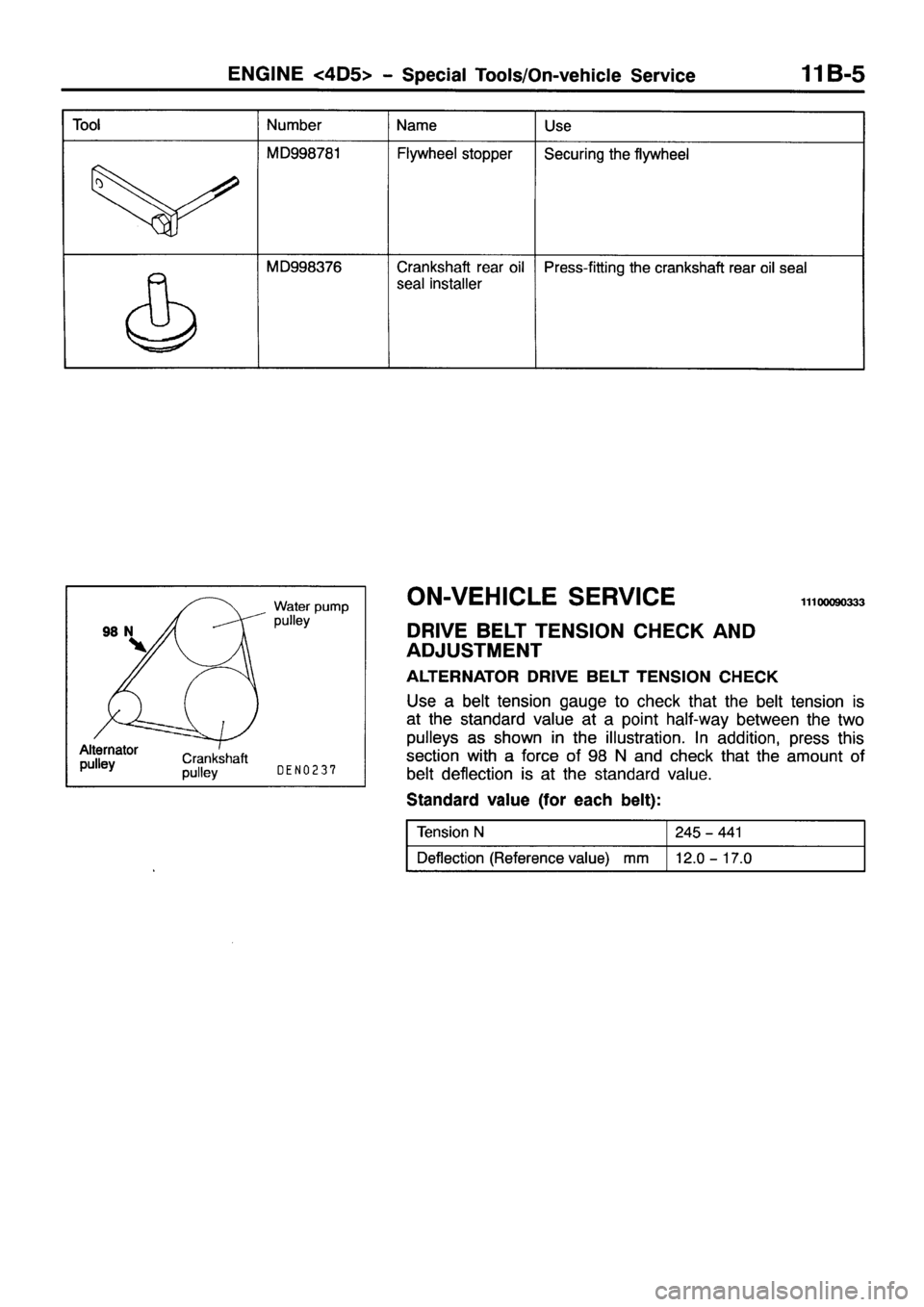 MITSUBISHI PAJERO SPORT 1999 Manual PDF MITSUBISHI PAJERO SPORT 1999 Manual PDF